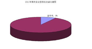 引領(lǐng)產(chǎn)業(yè)投資創(chuàng)新高 推動(dòng)實(shí)業(yè)經(jīng)濟(jì)促發(fā)展