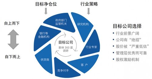深度價(jià)值投資 這家百億私募如何用360度調(diào)研體系選股突圍